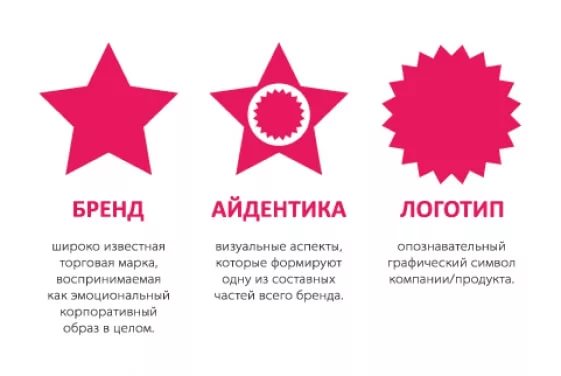 Что такое айдентика: что входит, этапы разработки и примеры